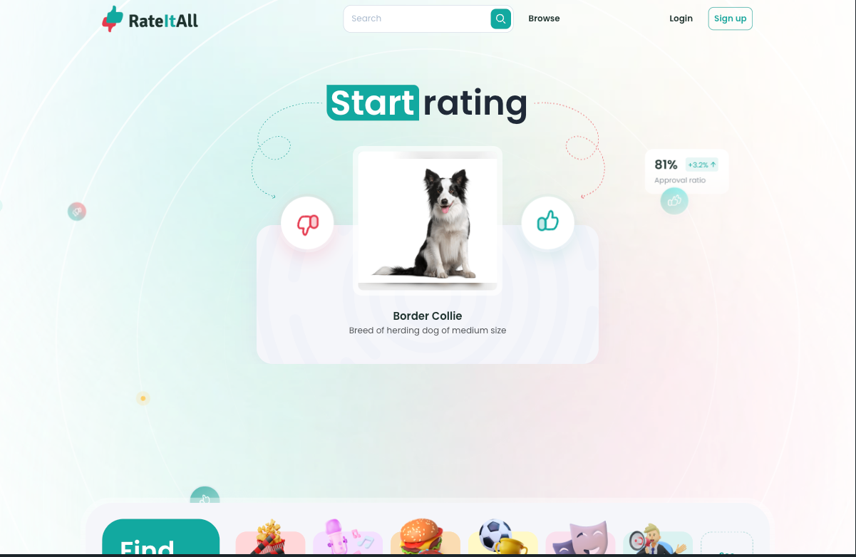 RateItAll